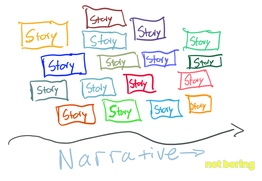 Not Boring Story Narrative Flow